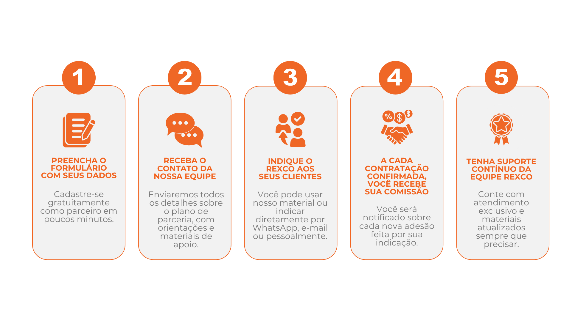 Como funciona a parceria (11)